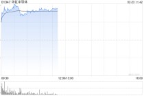 华虹半导体早盘涨近5% 招银国际维持“持有”评级