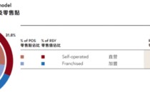 周大福渠道“瘦身”阵痛：上半年财年内地营业额承压