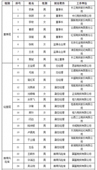 新掌门人出炉，5家期货公司拟任董事长通过专业能力测试