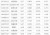 下周影响市场重要资讯前瞻：5月PMI数据将公布，将有3只新股发行，这些投资机会靠谱