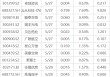 下周影响市场重要资讯前瞻：5月PMI数据将公布，将有3只新股发行，这些投资机会靠谱