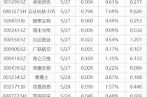下周影响市场重要资讯前瞻：5月PMI数据将公布，将有3只新股发行，这些投资机会靠谱