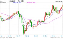 零误报！二战后精准预测衰退的指标亮红灯：美国经济或早已衰退