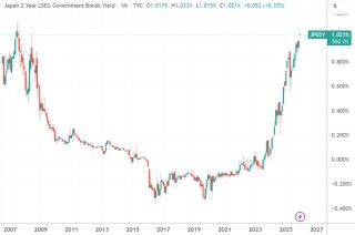 深夜，白银迭创新高！黄金也突破近6周高点