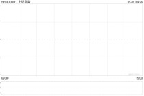 开盘：三大指数小幅低开 贵金属板块跌幅居前