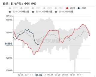 铁合金：宁夏的低电价能持续吗？