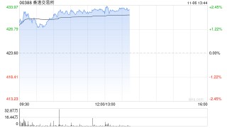 瑞银：下调香港交易所目标价至471港元 评级“中性”