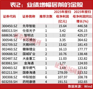 4月金股出炉！这两家被多家券商盯上