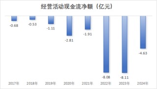 重磅！强烈质疑至纯科技财务造假：27亿现金失血，57亿负债高悬，八年10倍“虚假繁荣”齐上演