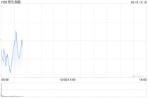 快讯：恒指低开0.25% 科指跌0.19% 科网股走弱 中资券商股逆势活跃