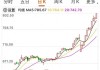 金价飙涨！上金所紧急通知