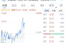 浦发银行股价创新高