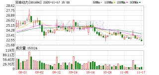 宗申动力：公司是国内专业化中小型动力机械产品制造基地之一