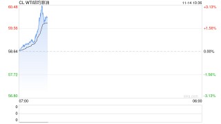 长安期货范磊：消费疲软仍是拖累 油价震荡或难有明显回暖