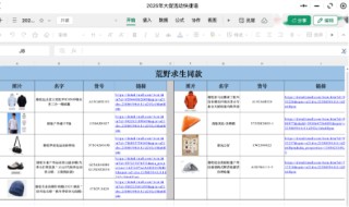 她退赛，他“发疯”，它卖爆！ 谁是荒野求生的真正赢家？