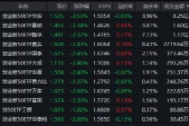 PMI重回扩张区间！创业板50ETF华安（159949）半日成交8.25亿元领跑同类 机构：科技主线仍是高弹性方向