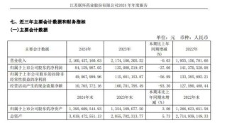 七成净利被罚没！联环药业遭上市以来最大罚单 操纵新冠救命药“地塞米松”价格暴涨282倍