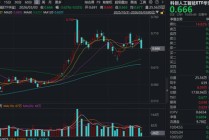 首个重大版本更新！DeepSeek将发布大模型V4！科创人工智能ETF（589520）随市回调，资金或迎逢跌布局机遇！