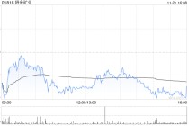 招金矿业2023年度第三期中期票据将于2025年11月28日到期兑付