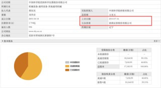 中科仪历史沿革中长达24年的“隐形”代持是否公职人员、是否构成国家资产流失？