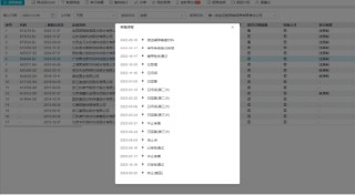 第一创业子公司被罚没1698万元，IPO保荐至今“零过会”