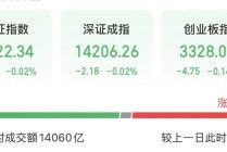 A股新概念爆发！“去年DS，今年SD”