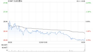 花旗：九龙仓置业租户销售回暖 料股息稳步增长 目标价31.6港元