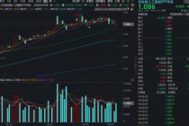 午后，神奇逆转！OpenClaw引爆AI新风口，华宝基金创业板人工智能ETF放量收阳，60日线失而复得！