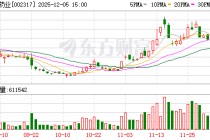 众生药业：公司高度重视投资者的合法利益