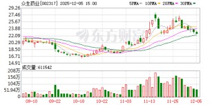 众生药业：公司高度重视投资者的合法利益