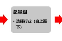 源达研究报告：掘金券商金股，超额收益显著