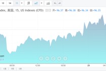 凌晨，直线拉升！美联储，重大宣布！鲍威尔重磅发声！