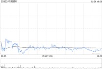 中国建材遭贝莱德减持268.2万股 每股均价约6.28港元