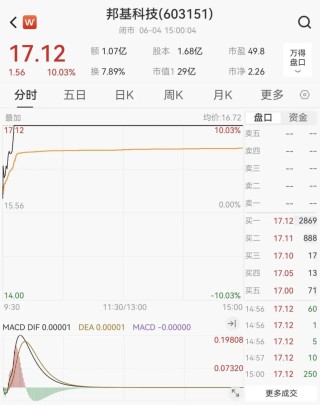 603151，筹划重大事项！明日停牌