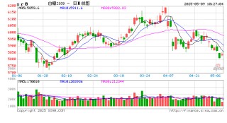 光大期货：5月9日软商品日报