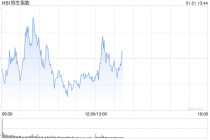 午评：港股恒指跌0.15% 科指涨0.14% 黄金股普涨 半导体板块活跃 新消费概念回调