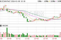 物产中大：中大元通线缆目前已应用于船舶、舰艇等诸多领域