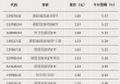 多只主题ETF涨超5%，这一板块行情火热