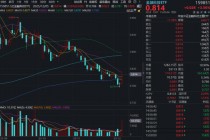 金融科技突然爆发，什么信号？资金借道159851顺势布局