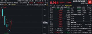 “超级周期”已至！存储芯片、半导体设备齐升，芯原股份历史新高！“全芯”科创芯片ETF（589190）上探2%