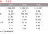 【方正金融】中国平安1Q25业绩点评：NBV和COR表现超预期，投资收益率保持稳健