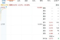 白银基金乌龙指了，还是新开一局？