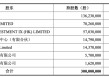 资本逃离三只松鼠，章燎源遇“中年危机”