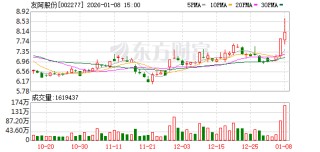 友阿股份：公司暂无更名计划