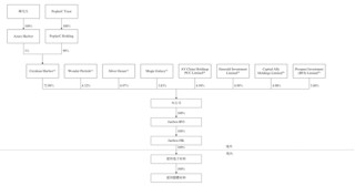 “90后”二代陈子淳上位，建邦高科IPO前中东土豪投了