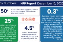 “延迟非农”重磅来袭！就业数据或超预期，美元假期前强势反弹在即？