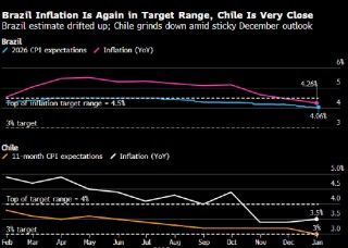 一周全球经济动态前瞻——美国通胀料在11月CPI数据失真后回升