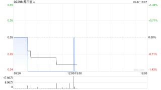 都市丽人发布年度业绩 股东应占利润1.23亿元同比减少2.20%