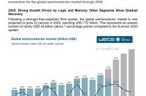 AI算力与存储需求野蛮扩张! 半导体设备迎接超级周期，上演新一轮牛市