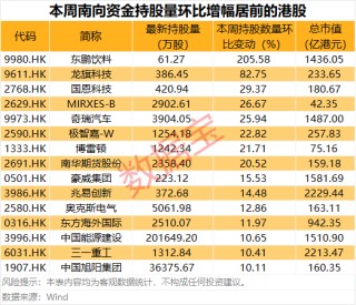 600111，稀土龙头大动作！逾50亿港元爆买油气龙头股